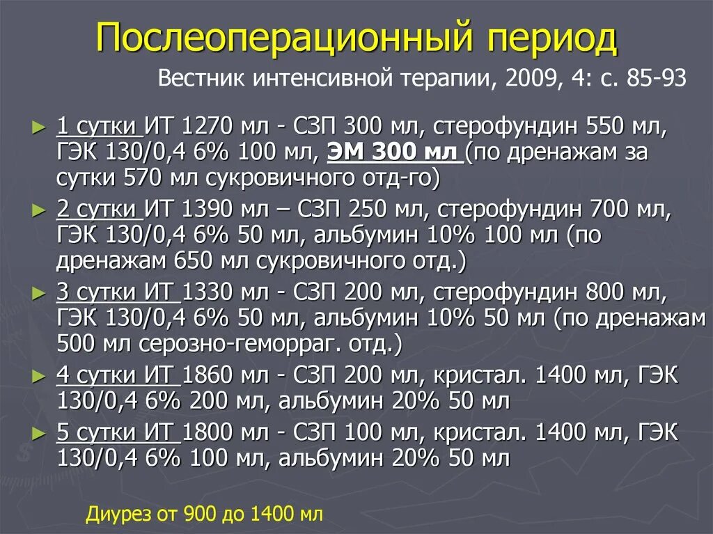 Сроки послеоперационного периода. Послеоперационный период. Послеоперационные периоды классификация. Этапы послеоперационного периода хирургия.