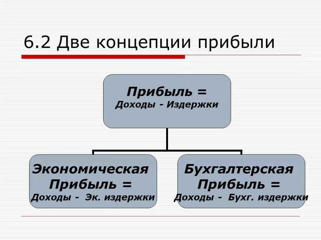 Какие есть издержки фирмы. Концепции прибыли. Что такое концепция экономической прибыли. Экономические издержки презентация. Основные концепции прибыли.