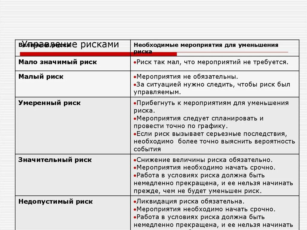 Что значить быть меньше всех. План мероприятий по снижению рисков. Оценка профессиональных рисков. Мероприятия по снижению профессионального риска. Оценка рисков мероприятия.