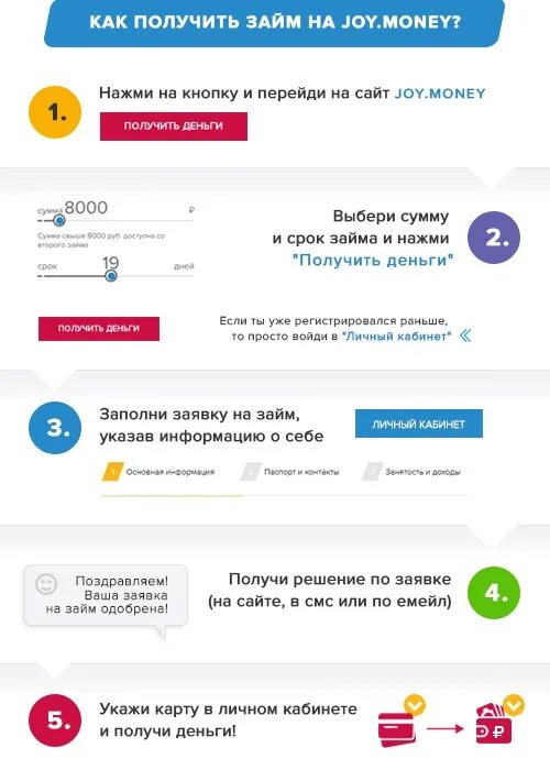 Займ джоймоней. Джой мани личный. Joy money личный кабинет займ. Мистер займов личный кабинет.