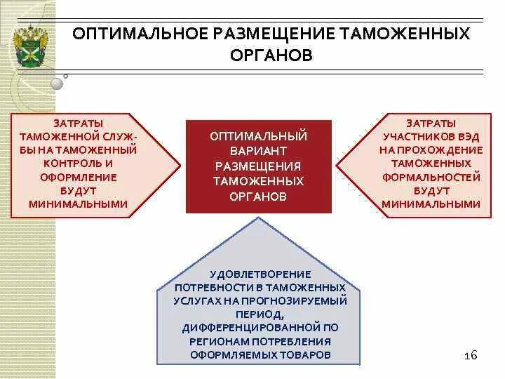 Региональные таможенные управления. Территориальные органы таможенной службы. Территориальные органы таможенной службы. Дальневосточное таможенное управление карта. Принципы размещения таможенных органов.