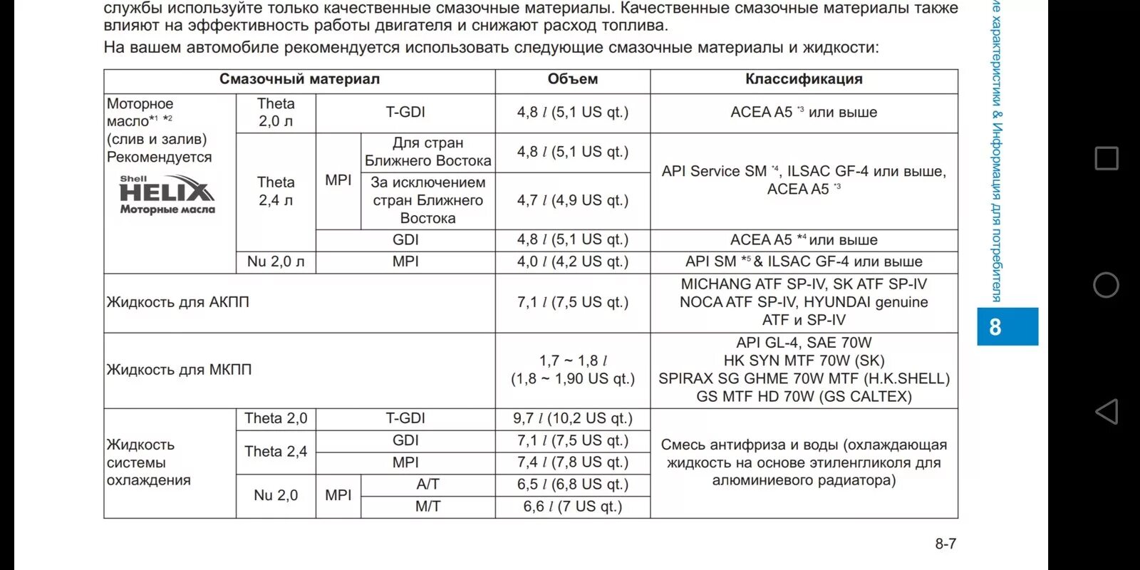 Мотор Киа Спортейдж 2.0 допуски масла. G4kd двигатель допуск масла. Кия Спортаж 3 2.0 допуск масла. G4na 2.0 двигатель масло допуски. Киа спортейдж объем масла двигателя