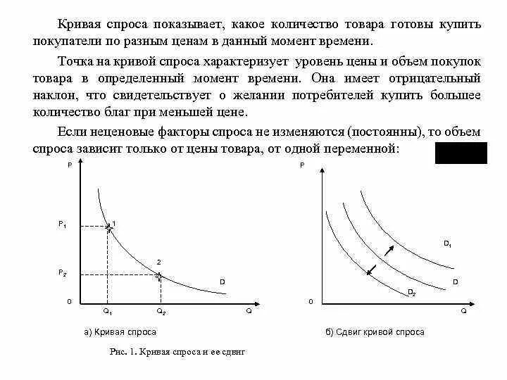 Почему кривая спроса. Кривая спроса. График спроса кривая спроса. Кривая спроса и кривая предложения график. Кривая спроса схема.