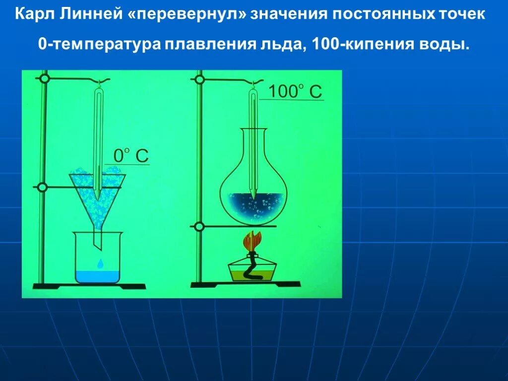 Точка кипения физика. Точка плавления льда. Точка таяния льда. Кипение физика. Шкала Фаренгейта кипение воды.