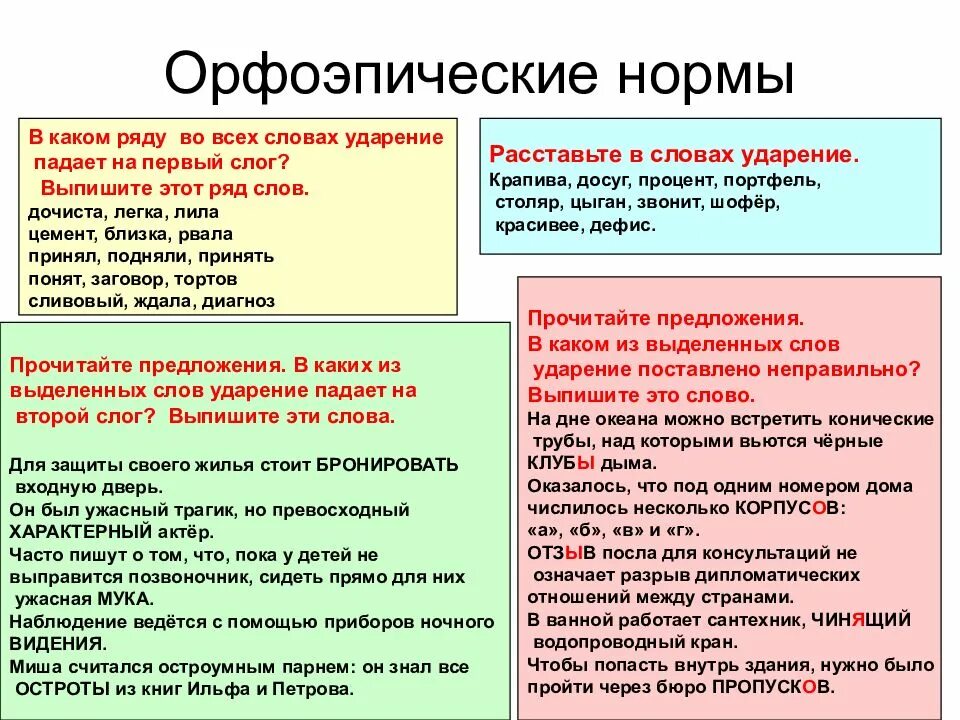 Слова с орфоэпическими нормами