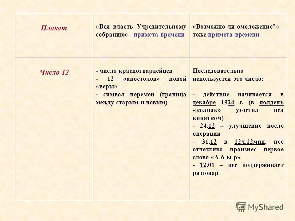 Приметы времени в рассказе. Приметы времени в повести собачье сердце булгакова. приметы времени в повести собачье сердце. приметы времени из повести собачье сердце. приметы времени в собачьем сердце.