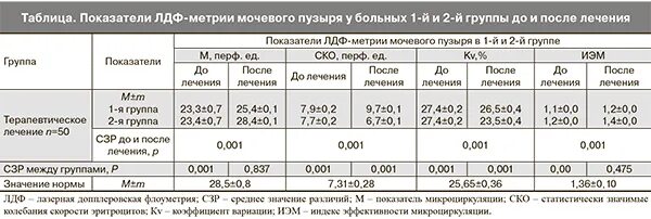 Схема лечения кольпита