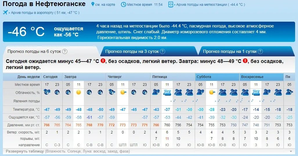 Погода сургут на 10 дня гидрометцентр. Погода в Нефтеюганске. Погода в Ноябрьске. Температура в Нефтеюганске. Погода в Нефтеюганске сейчас.