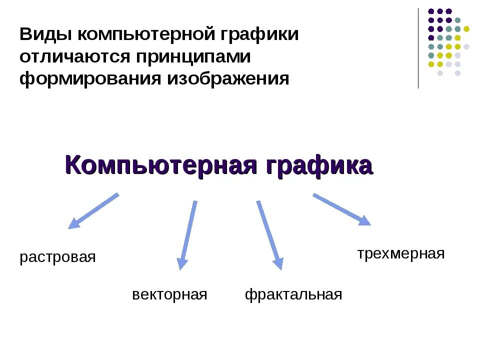 Виды изображений