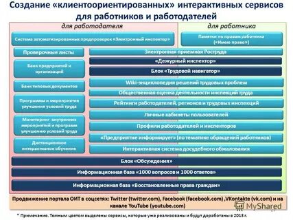 Информационная система досудебного обжалования