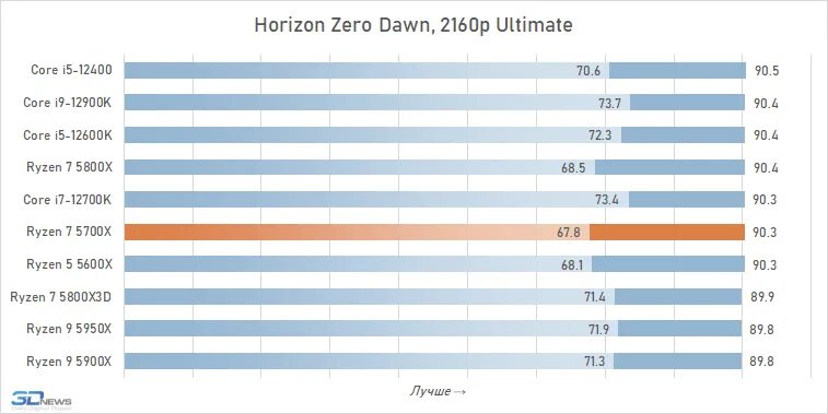Pny rtx a5000. Rtx 4070 ti. Rtx 4070 ti. 5700x rtx 4070. Rtx 3090 ti.