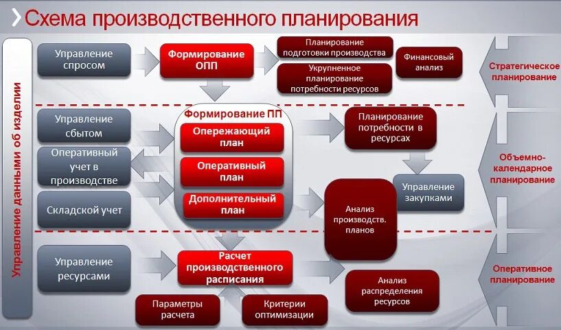 Http ису. Планирование производства. Производственное планирование. Планирование производственного процесса. Производственное планирование на предприятии.