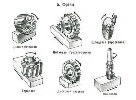 Фрезы вертикально фрезерный станок