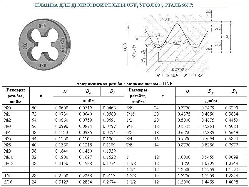 1 unf резьба. Плашка резьбовая м155х6. Резьба дюймовая UNF 3/4-16 шаг. Резьба 3/4-16 UNF размер резьбы. Плашка дюймовая 1 1/2"- 12 UNF.