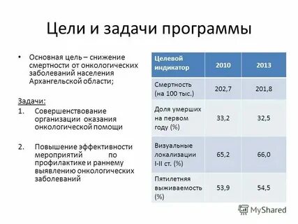 Общая смертность это