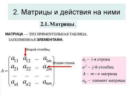 Матрица сожалений