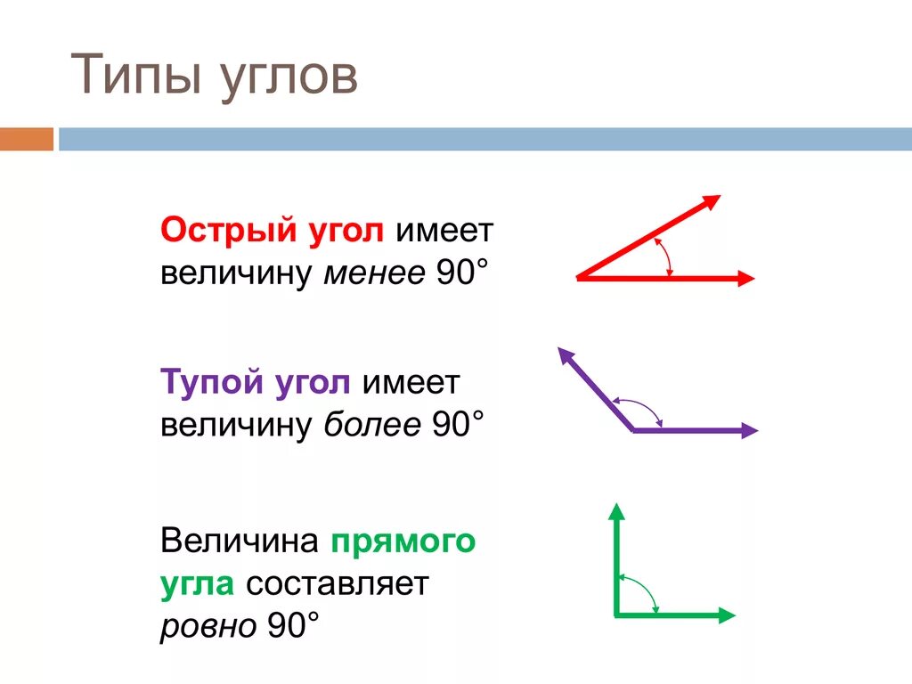 Острые тупые и прямые углы.