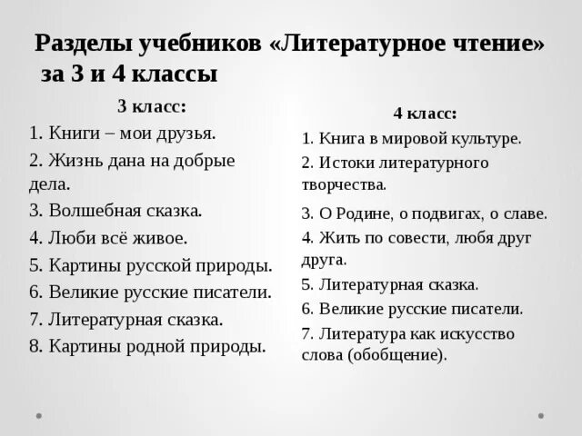 Тест по разделу литературная сказка 3 класс. Разделы литературного чтения. Разделы учебника по литературному чтению 3 класс.