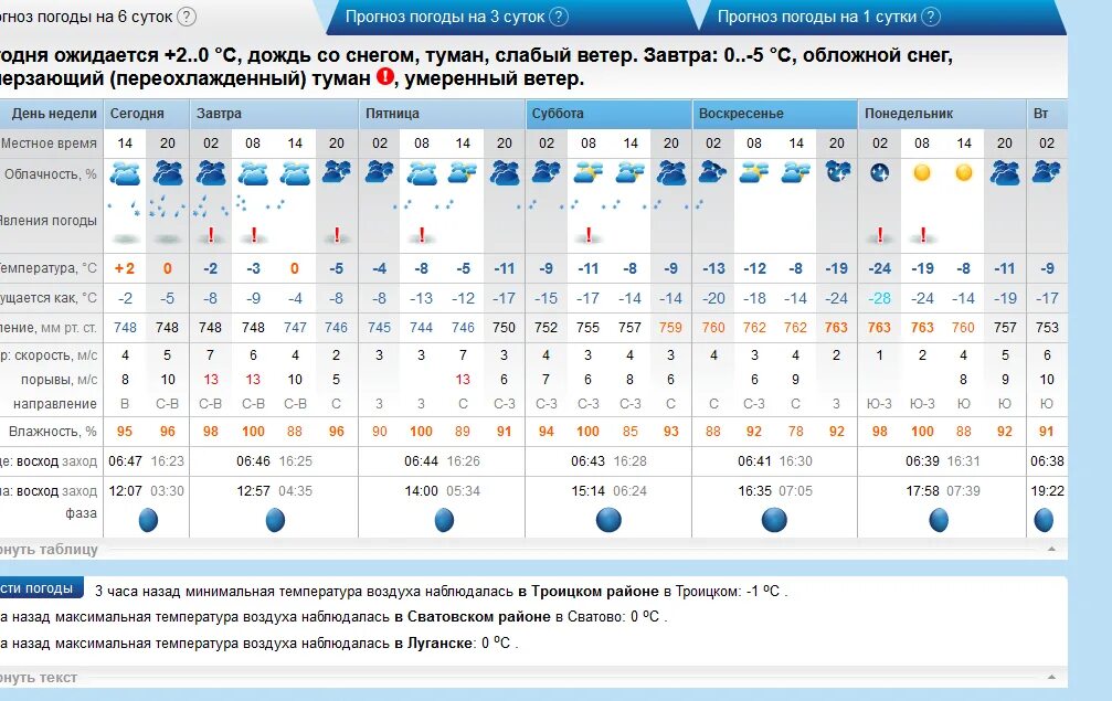 Прогноз погоды Украина. Рп5. Погода на завтра. Прогноз погоды на месяц.