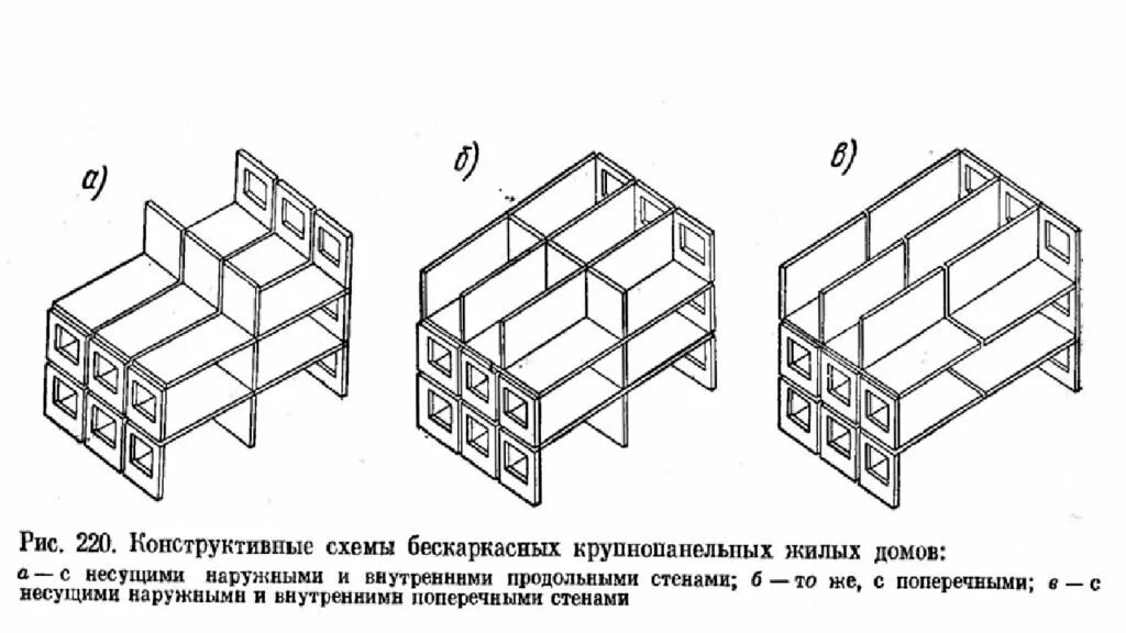 Поперечная схема несущих стен. Конструктивные схемы бескаркасных крупнопанельных зданий. поперечно стеновая конструктивная система. бескаркасная с поперечными несущими стенами схема. продольно стеновая конструктивная схема.