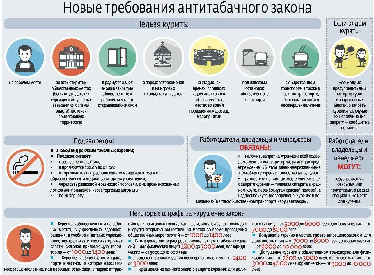 Запрет курения в общественных местах. Закон о курении. Где запрещено курить по закону. Законодательство о курении в общественных местах.