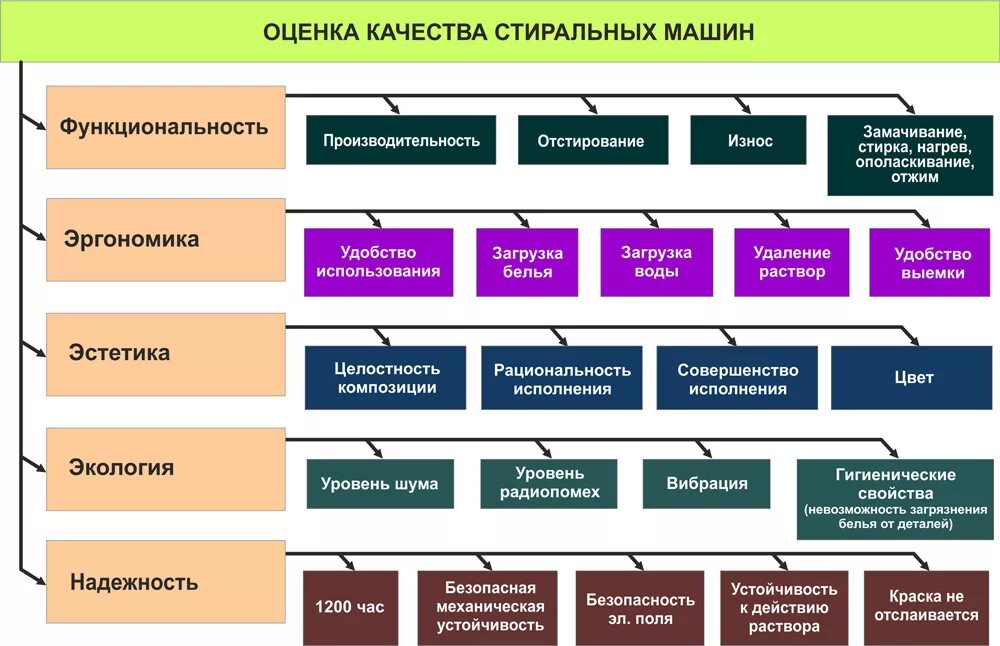 Качеством функциональностью и безопасностью