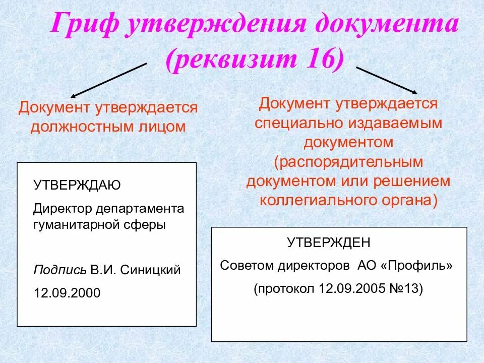 Утверждении обязательных реквизитов и порядка