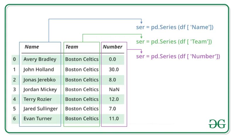 Pandas series. PD Series. Series и dataframe в Python. Pandas типы данных.