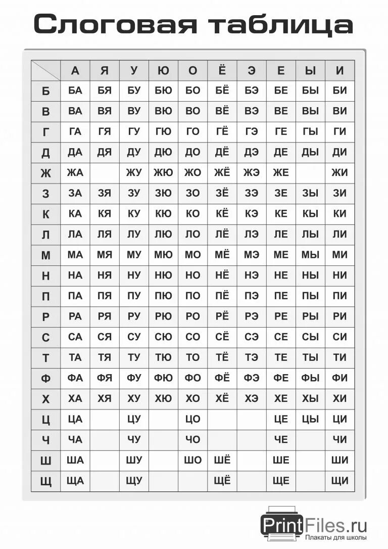 Таблица слогов для чтения 1 класс. Слоговые таблицы узорова. Слоговая таблица для дошкольников. Слоговые таблицы для чтения 1. Слоговые таблицы для чтения 2 класс.