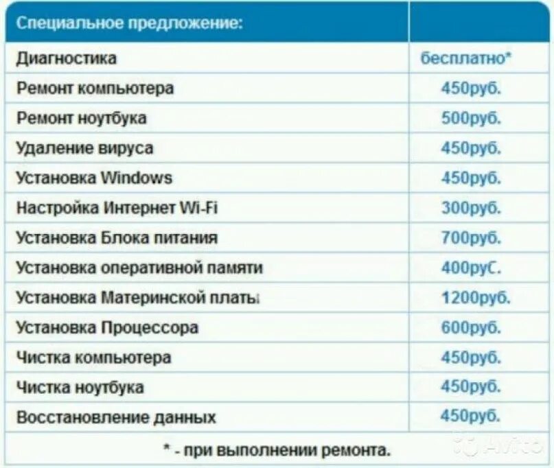 Компьютерный прайс лист. Расценки компьютерная помощь. Расценки по ремонту компьютеров. Ремонт компьютеров прейскурант. Расценки компьютерного мастера.