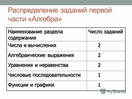 1 с распределение задач