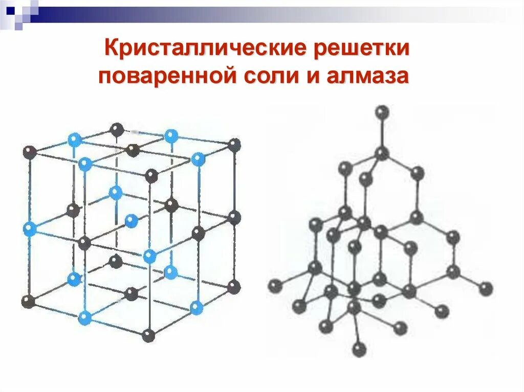 Кристалл поваренной соли кристаллическая решетка. Кристалл поваренной соли схема. Кристаллическая решетка поваренной соли рисунок. Кристалл поваренной соли структура. Хлорид натрия рисунок