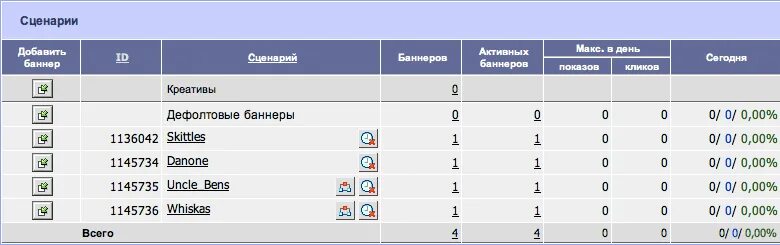 Adriver click. Adriver. adriver личный кабинет. adriver личный кабинет статистика. adriver лого.