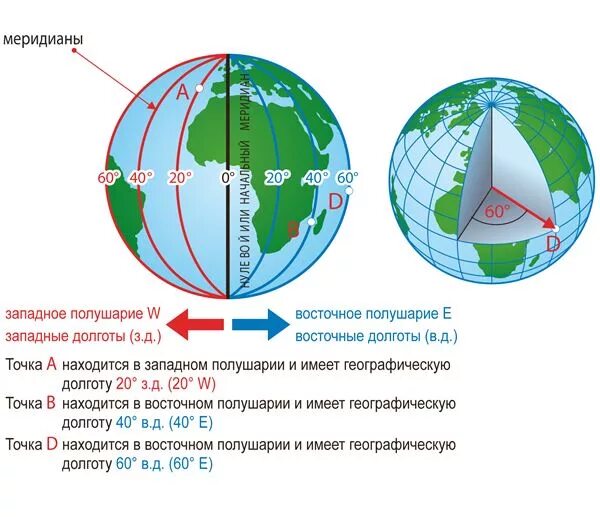 Меридиан Восточной долготы. Меридианы Западного полушария. Долгота западных и восточных меридианов. Начальный Меридиан на карте. 60 градусов западной долготы