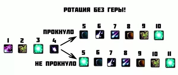 Гайд на сову 3.3 5. Баланс друид 3.3.5 ПВЕ ротация. Ротация на сову 3.3.5. Друид баланс таланты 335 ПВЕ. Билд на сову 3.3.5 ПВЕ.