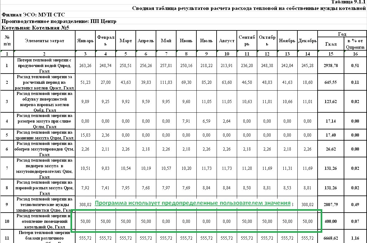 1 гкал на сколько м2