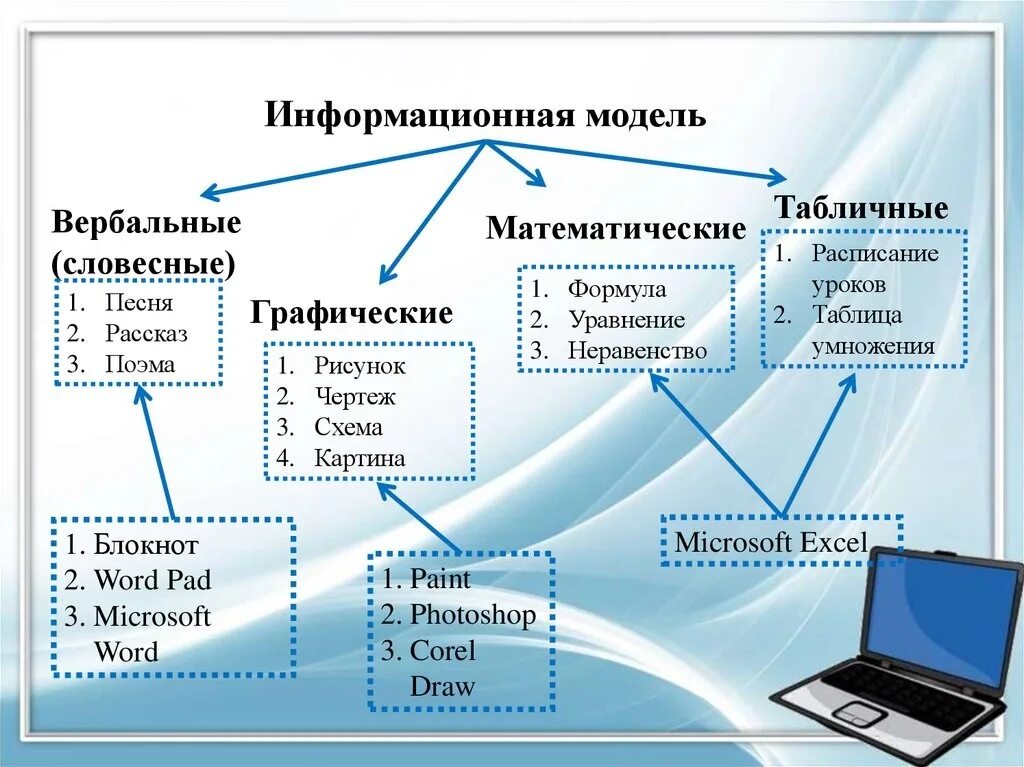 Схемы таблицы по информатике. Примеры информационных моделей в информатике. информациаоонаямодель. информационное моделирование. информационная модель примеры.