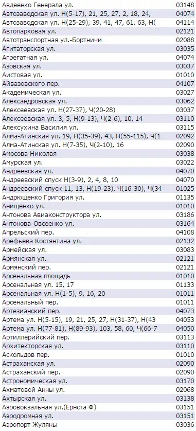 Индекс номеров украины. Индекс Киева. Почтовый индекс Киева. Киев почтовый индекс по улицам. Индекс Украины Киев.