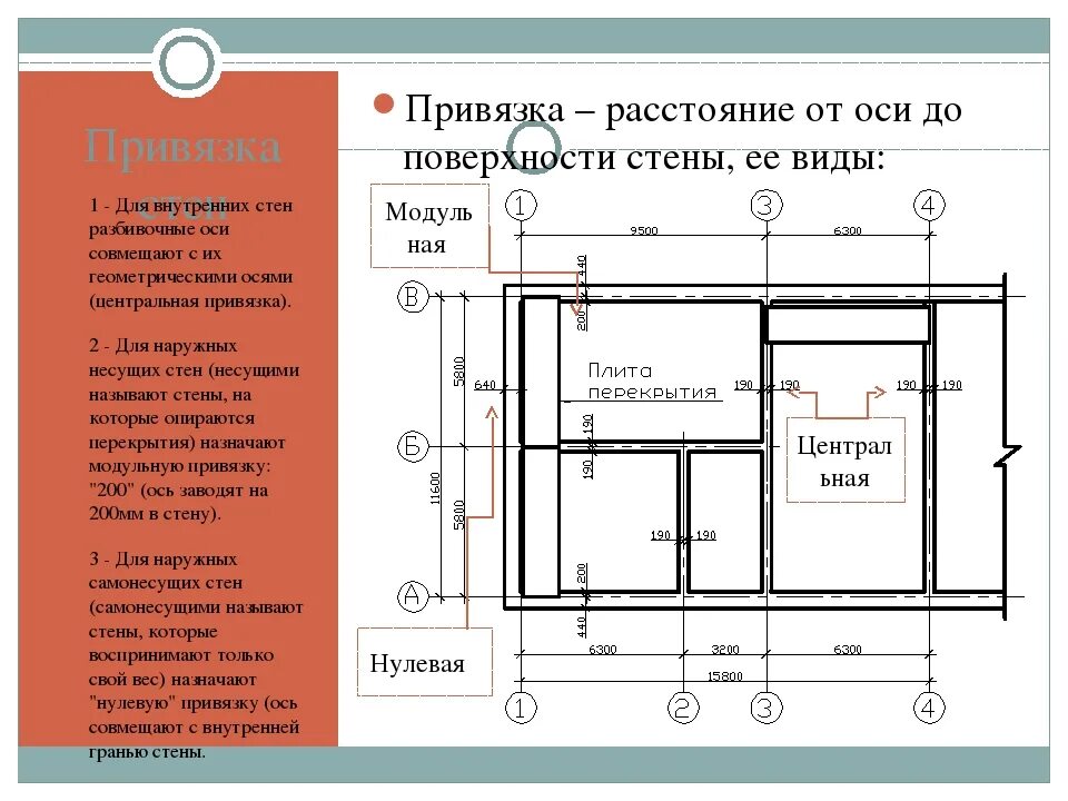 Привязка самостоятельно. Привязка кирпичной стены 510 к осям. Привязка к зданию на плане. Что такое привязка в строительстве. Привязка осей к стенам.