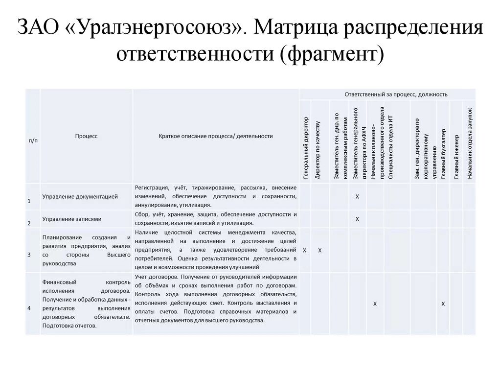 Матрица ответственности процессов СМК. Матрица распределения ответственности. Матрица распределения ответственности пример. Функциональная матрица распределения обязанностей.