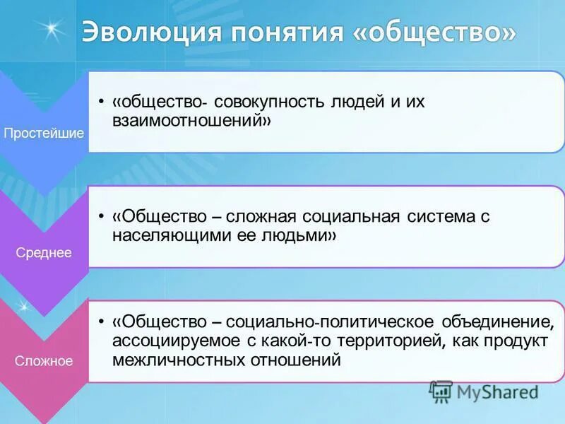 Простое общество это. Эволюция это в обществознании. Понятие Эволюция в обществознании. Эволюция это в обществознании кратко. Эволюция термин Обществознание.