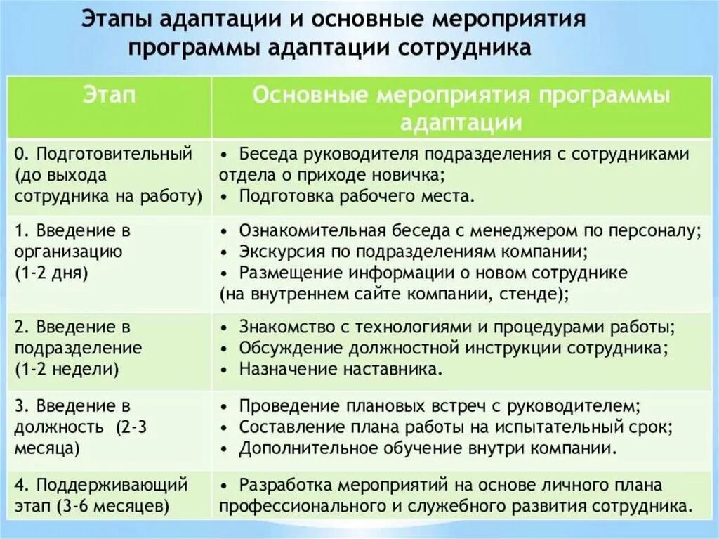 Примеры адаптации в организации