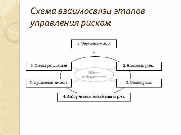 Субъекты управления риском