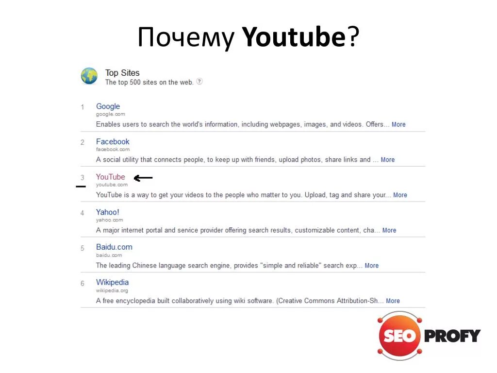 Why youtube. Почему youtube. почему ютуб. ютуб возможности. причина от ютуба.