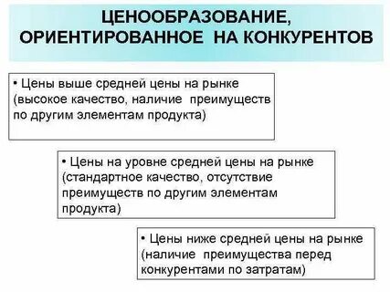 Область ценообразования