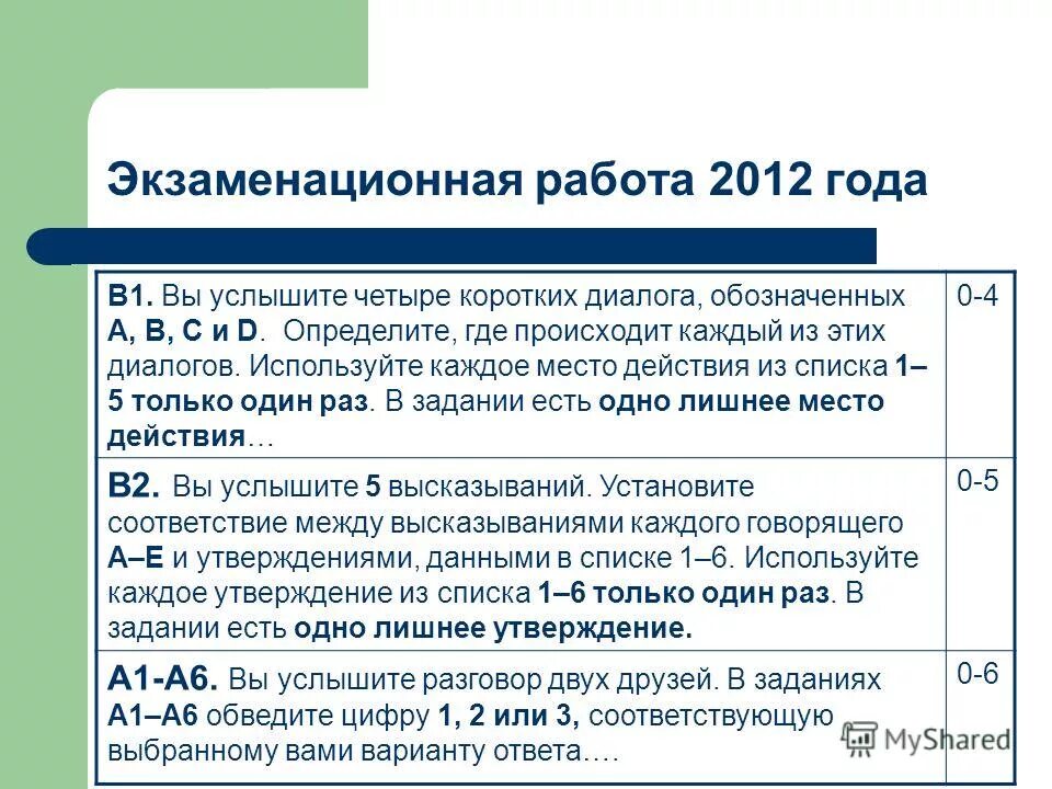 упражнения по аудированию по английскому языку. установите соответствие между высказыванием и его автором. аудирование диалоговое. актуальность проекта российско британские отношения. аудирование.