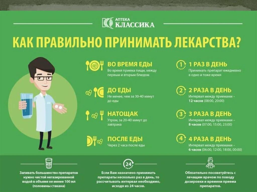 Каким образом принимать. Как правильно принимать лекарства. Таблетки после еды. Как правильно пить таблетки. Прием лекарственных препаратов до еды.