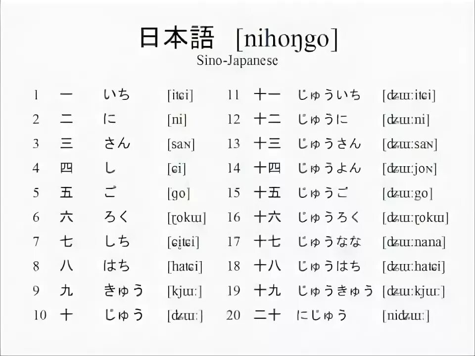 10 на китайском. Числа на японском от 1 до 10. Цифры на японском от 1 до 100. Числа на японском языке с произношением. Числа на японском от 1 до 100.