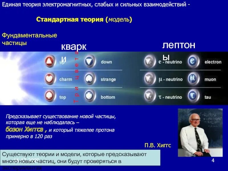 Гравитационное слабое сильное