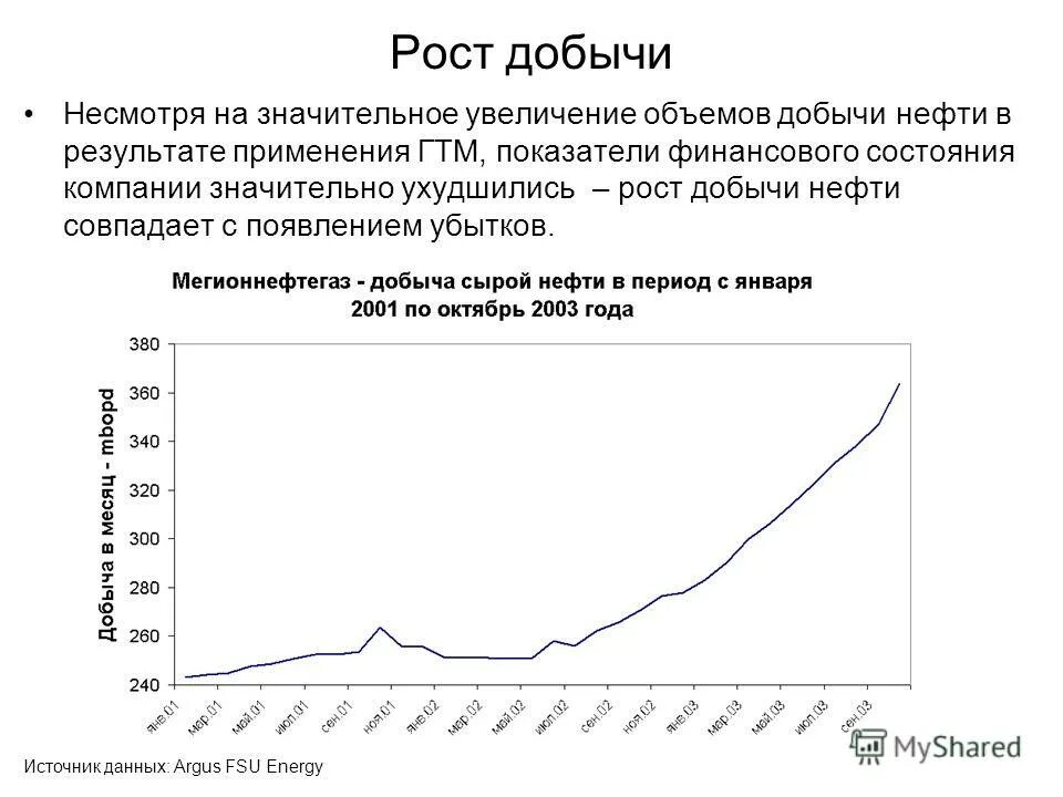 Повышение добычи нефти. Рост добычи нефти. Объем добычи нефти в СССР. Рост добычи нефти с 1999 по 2012. Причины увеличения объемы добычи нефти на промысле.